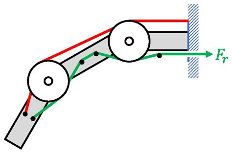 Karla: A Simple and Affordable 3-D Printed Body-Powered Prosthetic Hand ...