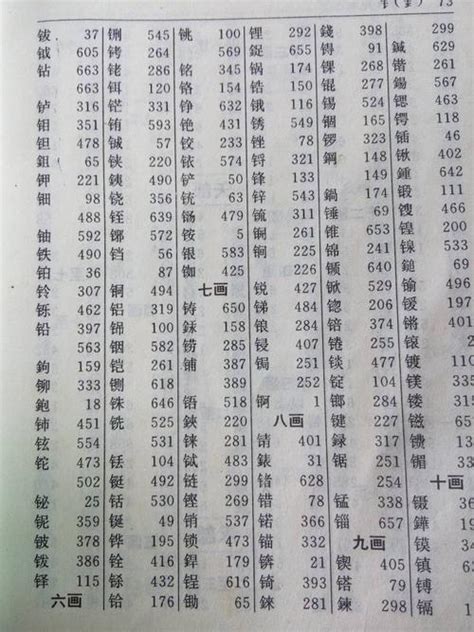 带钅字旁的字（字词释义）