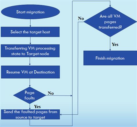 Image result for Post Copy