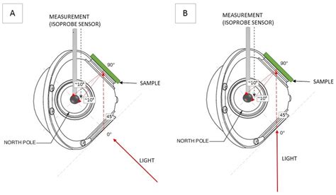 Image result for Diffuse Reflectance Probe