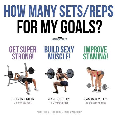 Image result for How Many Sets per Workout Session