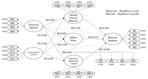 Factors Affecting Consumers’ Purchasing of Suboptimal Foods during the ...