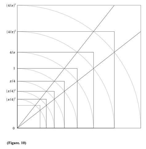 Image result for Line Graph Colorful