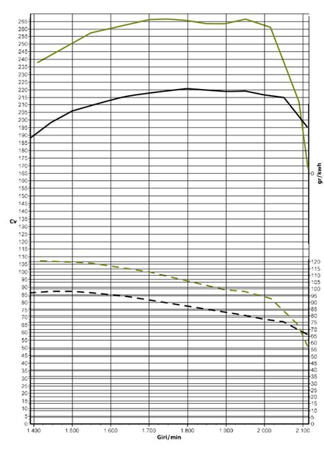 Rapid Cars | Trucks | Tractors | Marine | TPM Technology