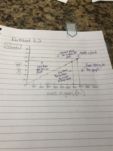 Image result for Linear Relations Question to Graph