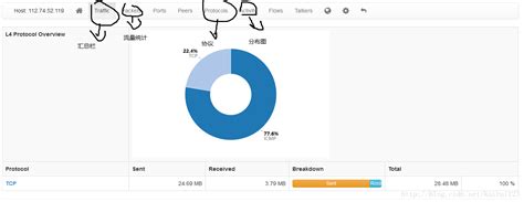 linux查看网络带宽使用率教程[附16个带宽监控工具]-优刊号