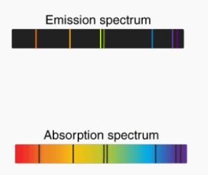 Image result for Why Is Light Quantized Infared