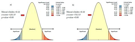 Water Erosion Monitoring and Prediction in Response to the Effects of ...