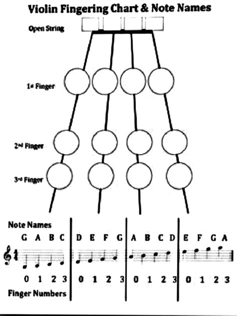 violin fingering chart | PDF