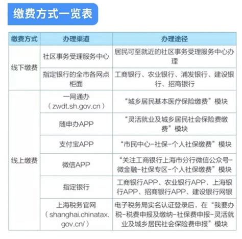 上海居民医保自行缴费方式一览表- 上海本地宝