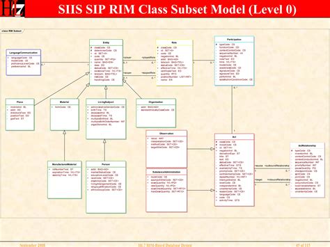Relational Database Design Tutorial 的图像结果