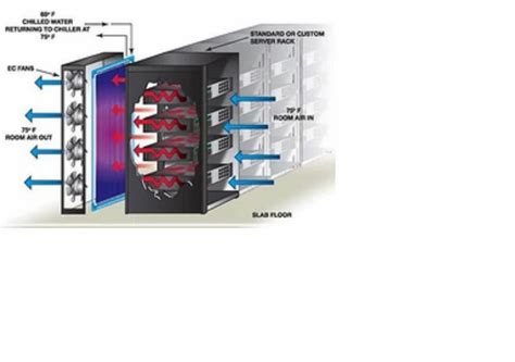 Image result for Data Center Hardware Installation