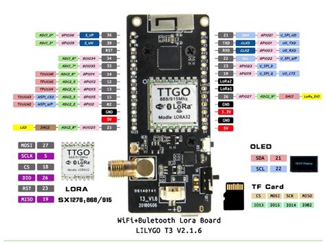 Image result for Esp32 SPI Tutorial