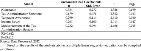 Multiple Linear Regression Analysis 的图像结果