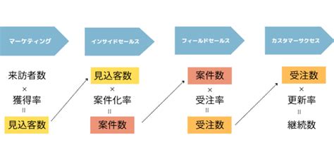 Image result for Distributed and Parallel Computing in Big Data Analytics