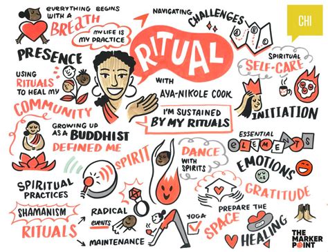 Ritual 的图像结果