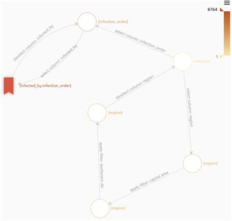 Image result for API Interaction Function Graph
