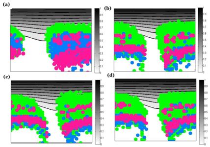 Department of ChE @ IITH