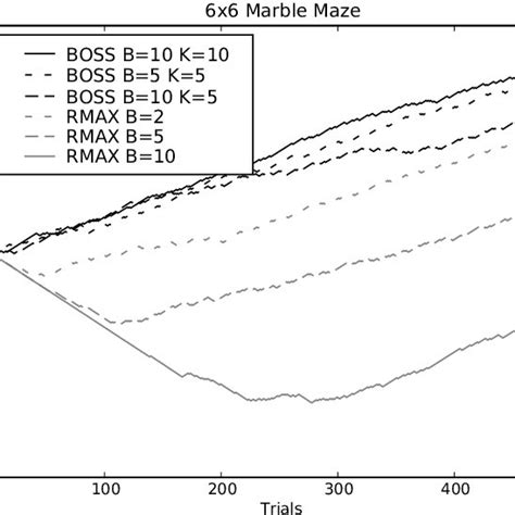 Image result for 6X6 Algorithms