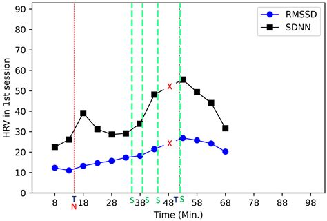 Anxiety Disorder Heart Rate