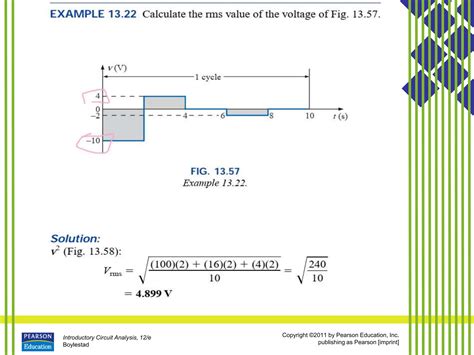 Sinusoidal Alternating Current 的图像结果