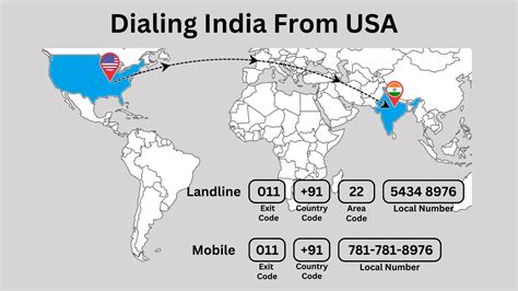 How To Call India From The USA - My Country Mobile