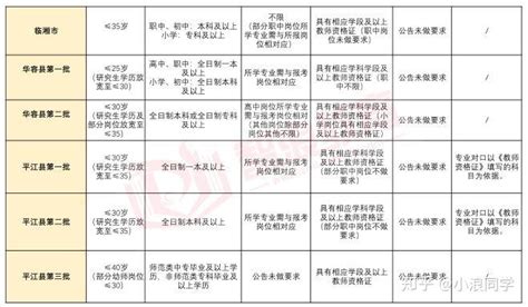 【备考指南】2020年湖南岳阳市教师招聘考前须知 - 知乎