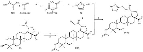 The C30-Modulation of Betulinic Acid Using 1,2,4-Triazole: A Promising ...