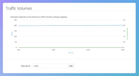 Banner Ads Success Story: How Manga RPG Generated $6,887 in Just 7 Days ...