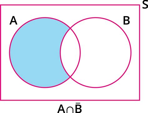 Theorem based on the algebra of events — lesson. Mathematics State ...