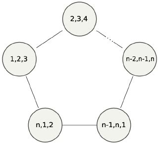 Image result for How to Find a Clique of a Graph Using the Formula
