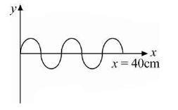 For the wave shown in figure, the wavelength of the wave is : - Brainly.in