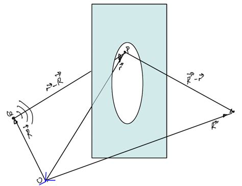 Image result for Diffraction Eugene Diffraction
