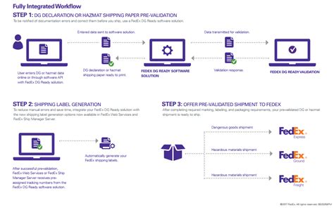 Image result for Tracking Number Example