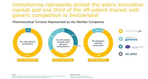 Interactive map of Switzerland as a pharma hub - Interpharma