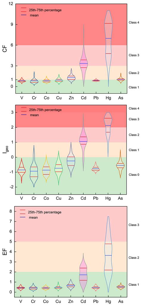 Heavy Metal Pollution and Its Prior Pollution Source Identification in ...
