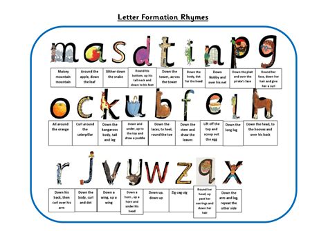 Free Printable Letter Formation Rhymes - Printable Form 2024