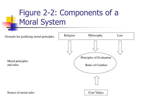 Morality 的图像结果