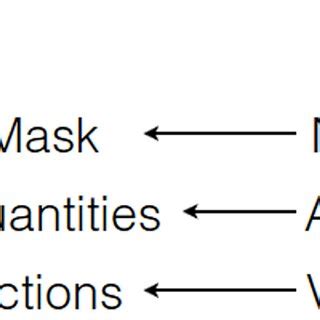 Class Structure with Example 的图像结果
