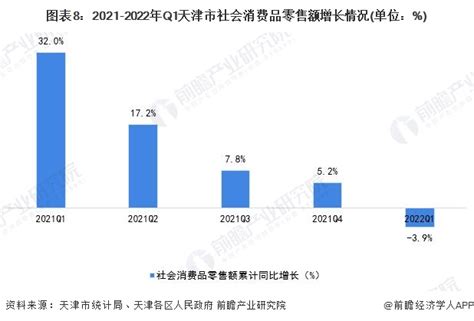 收藏！一文读懂2021年天津市发展现状(民生篇) 人均可支配收入低于新一线城市均值_行业研究报告 - 前瞻网