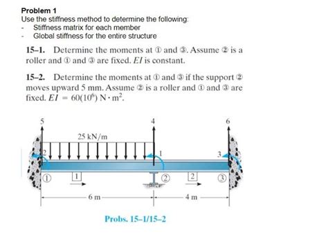 Image result for Stiffness Matrix Method Solved Examples