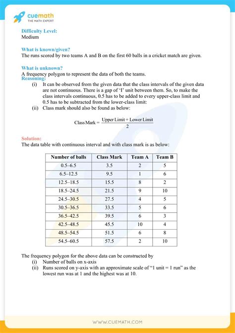 Class 9 Math Exercise 14.2 的图像结果