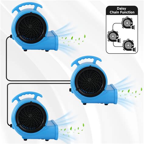 blessny 1/2HP ETL Listed Air Mover, 2200CFM Carpet Dryer for Home ...