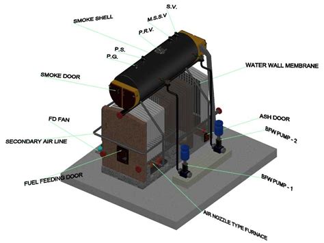 Ankur Scientific Energy Technologies Pvt. Ltd