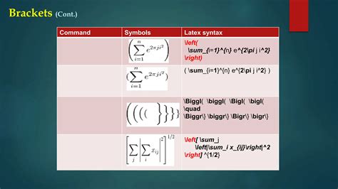 Introduction to Latex symbols and commands | PPTX