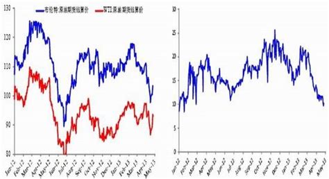 光大期货侯雪玲：商品涨跌各半 金属强化工弱