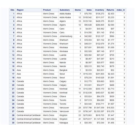 SAS Substring Examples 的图像结果