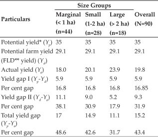 Analysis of Yield and Technological Gaps of Potato Production in Bihar