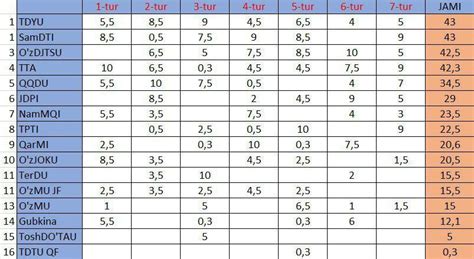🌟YIL OLIYGOHI - 2020🌟 umumiy yakuniy turnir jadvali va jamoalar ...