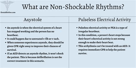 What are the Two Shockable Rhythms in CPR?